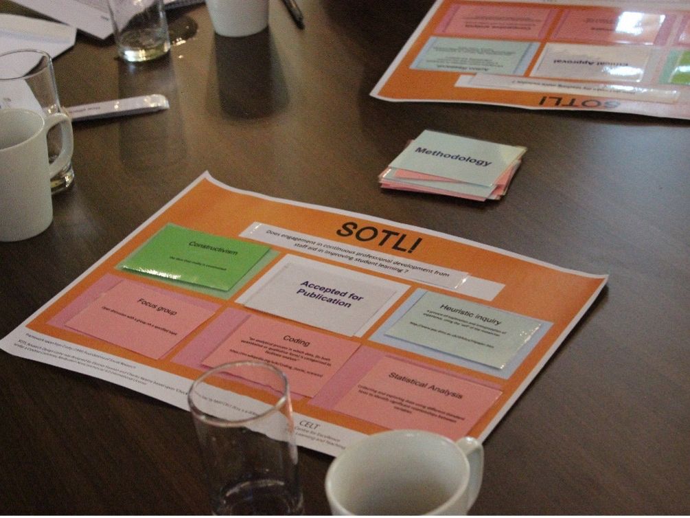DCAD workshop activity to encourage colleagues to develop SOTL practices..